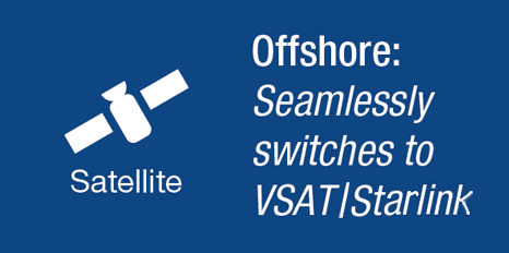 System uses VSAT or Starlink Offshore